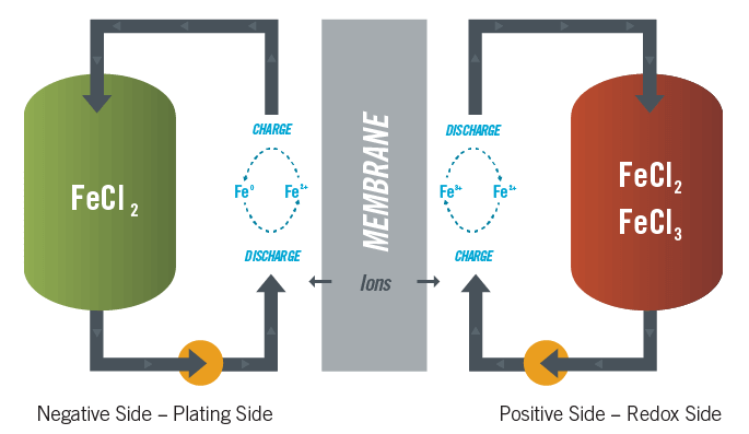 Battery Flow Cycle graphic